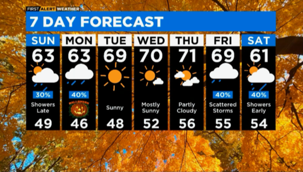 7-day-forecast-10-30.png 