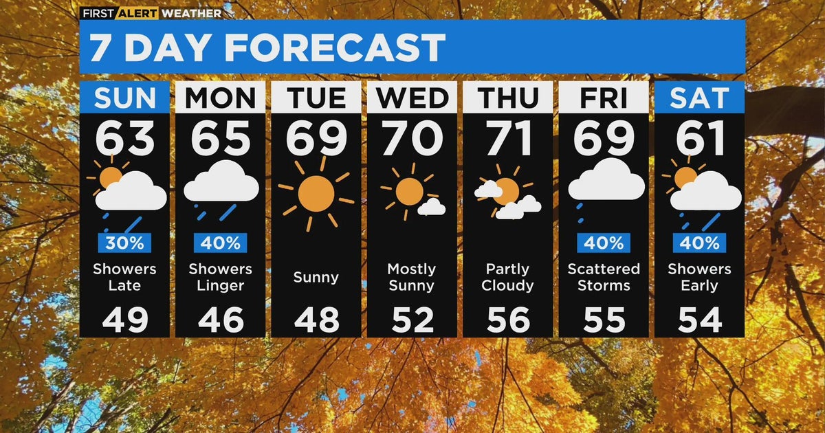 Chicago First Alert Weather: Sunday showers ahead of pleasant Halloween ...