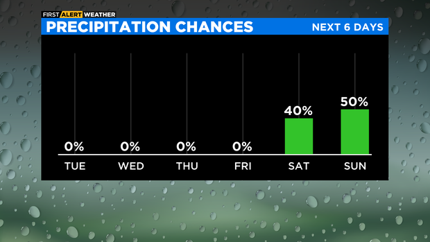 bar-graph-precipitation-chances-pm.png 