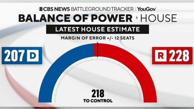 cbsn-fusion-republican-party-house-control-cbs-news-poll-midterm-elections-thumbnail-1424340-640x360.jpg 
