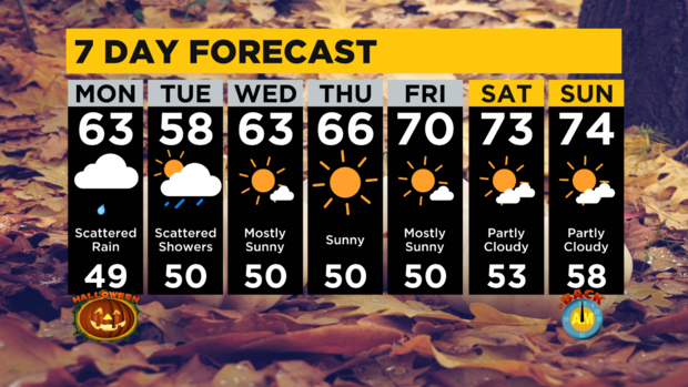 kdka-10-31-weather-forecast-1.png 