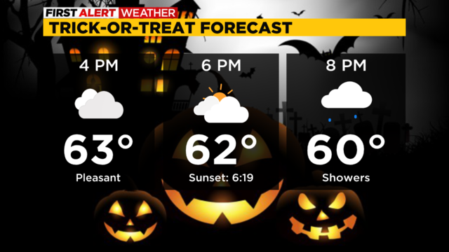 kdka-10-31-weather-forecast-4.png 