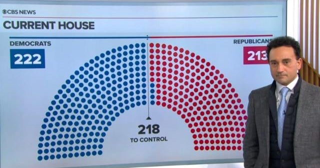 CBS News polling shows GOP in good position to take House - CBS News