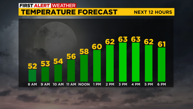 kdka-10-31-weather-forecast-3.png 