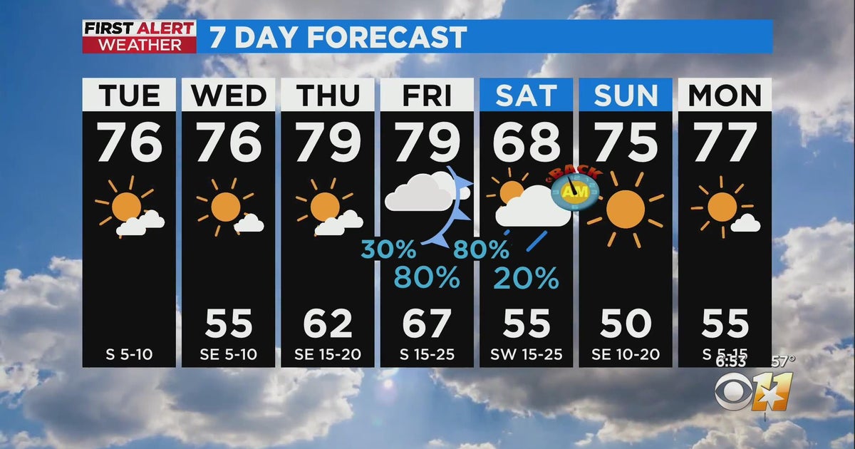 More rain expected in North Texas this week - CBS Texas