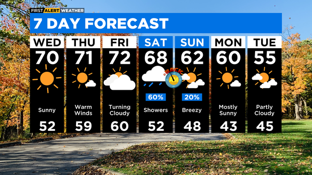7-day-forecast-with-interactivity-pm.png