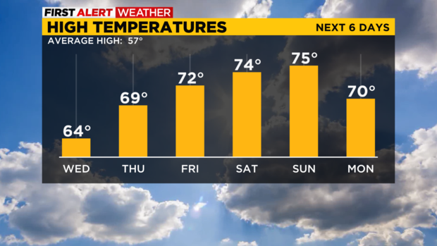 pittsburgh-high-temps-11-1-2022.png 