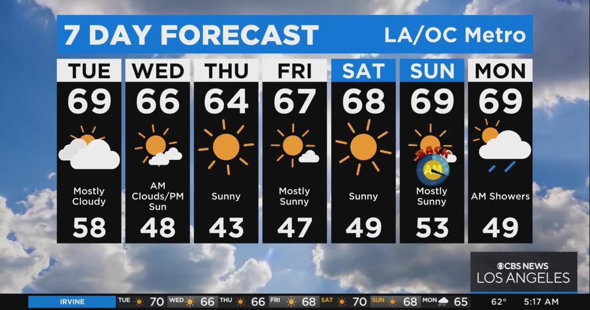 Tuesday Morning Weather Forecast (Nov. 1) - CBS Los Angeles