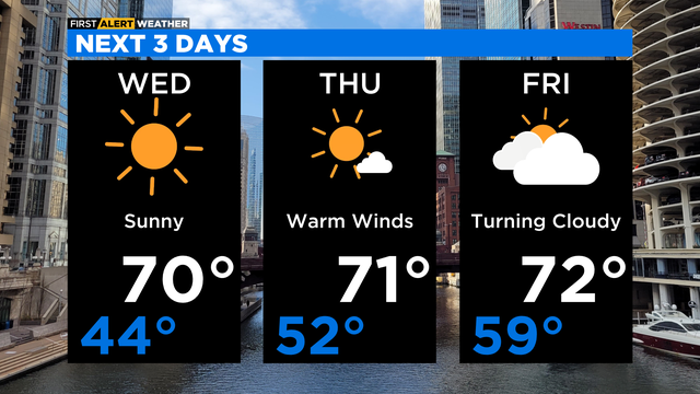 Chicago 3-day forecast 