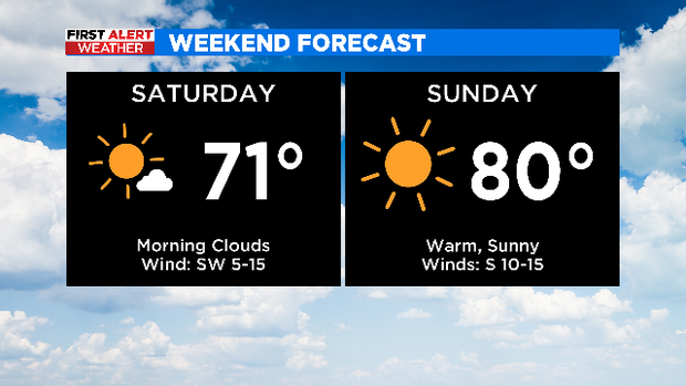 Severe weather likely in North Texas Friday 