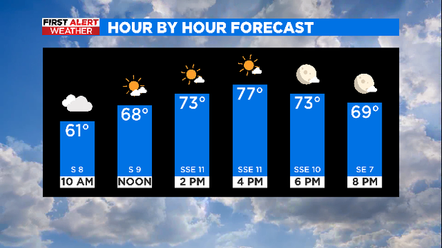 Severe weather likely in North Texas Friday 