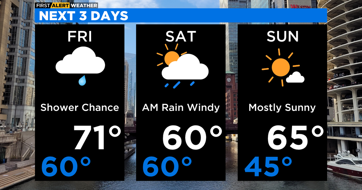 Chicago First Alert Weather: Breezy and warm Friday, rain by Saturday ...