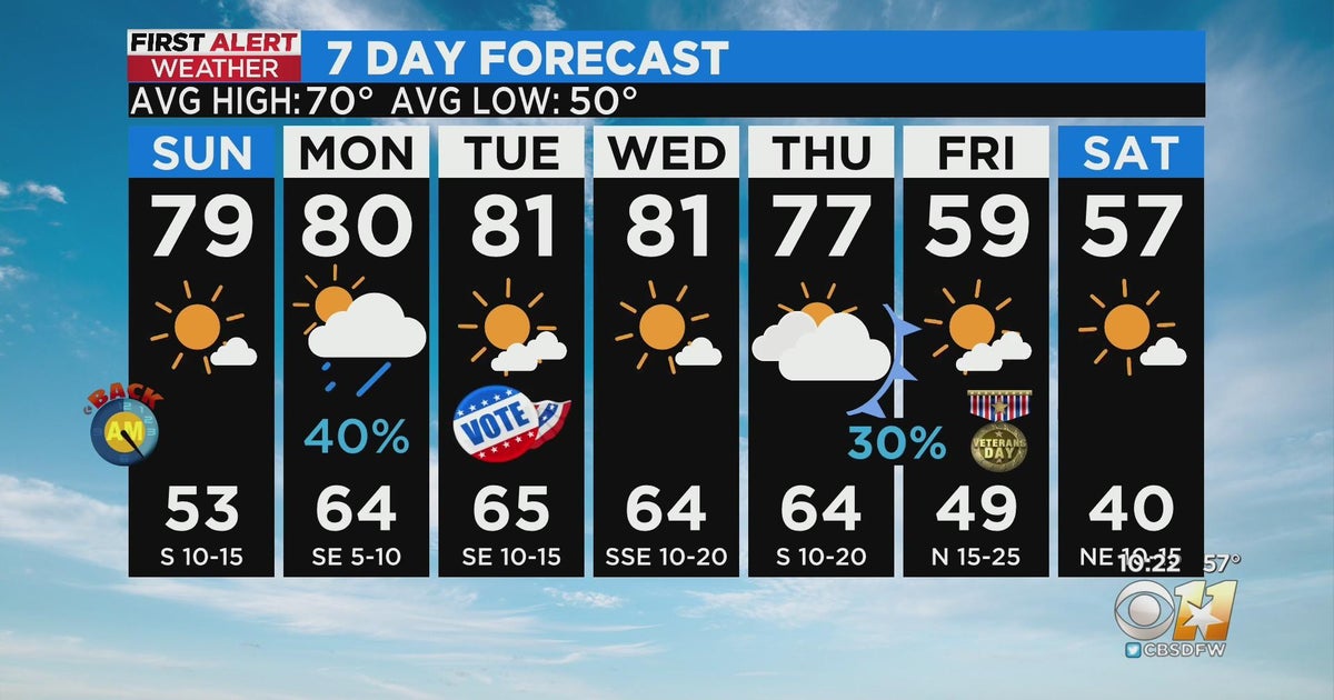 Rain chances ahead for North Texas Monday - CBS Texas