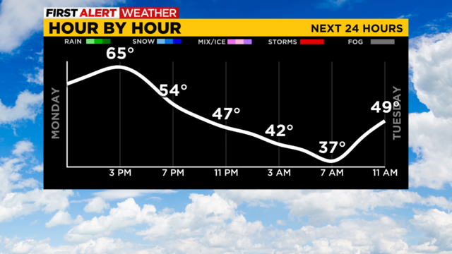 november-warm-temperatures.png 