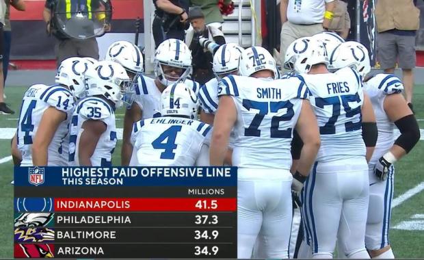 Colts offensive line 