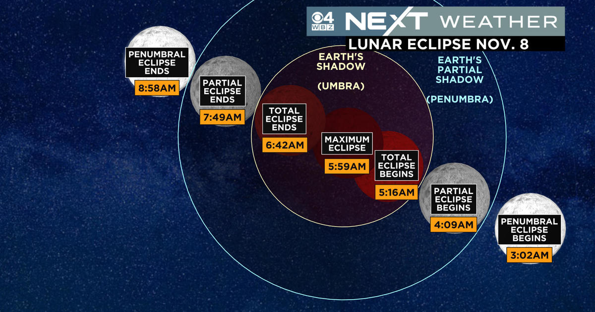 Friday's partial lunar eclipse lasted 3 hours and 28 minutes, the same  night the Pats beat the Falcons 