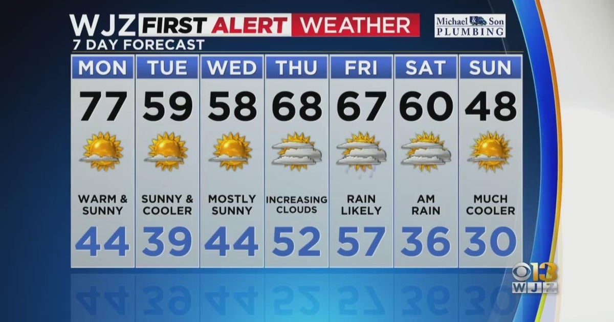 Maryland Weather: Record-setting highs on Purple Monday - CBS Baltimore
