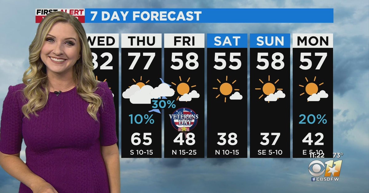 Cooler weather ahead for North Texas this weekend - CBS Texas