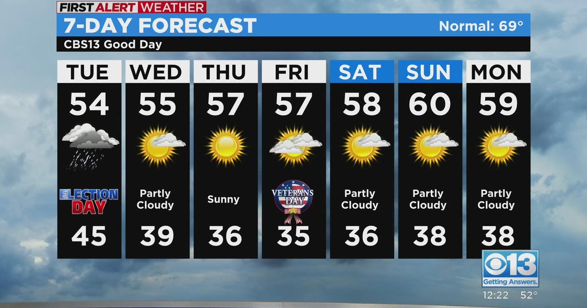 Midterm Election Day weather forecast - Nov. 8, 2022