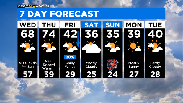 7-day-forecast-with-interactivity-pm.png