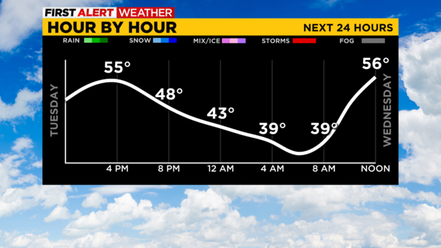 election-day-forecast-11-8-2022-kdka.png 