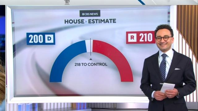 cbsn-fusion-balance-of-power-congress-house-senate-republicans-democrats-toss-up-thumbnail-1452910-640x360.jpg 