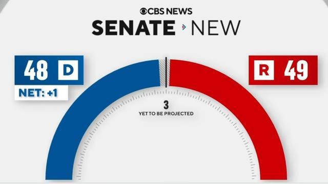 cbsn-fusion-a-closer-look-at-key-races-in-pennsylvania-georgia-wisconsin-and-florida-after-election-day-thumbnail-1452496-640x360.jpg 