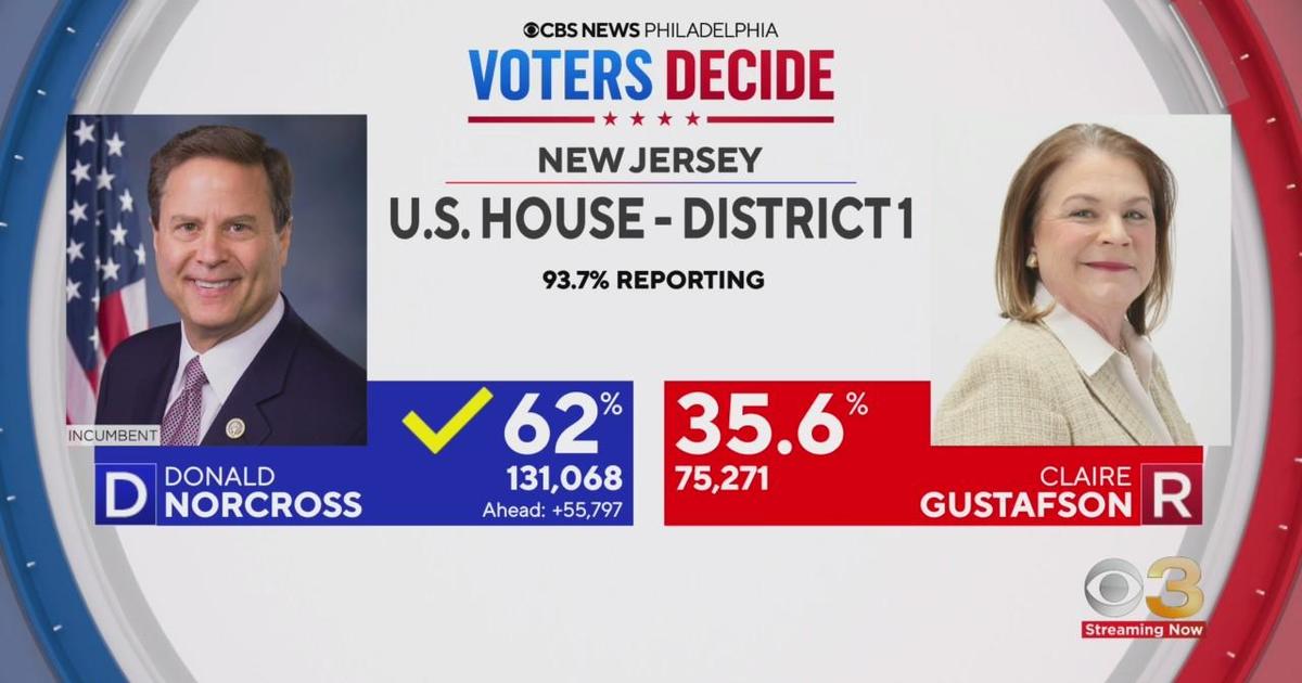 2022 Midterm Election results from key Congressional House races across South Jersey - CBS Philadelphia