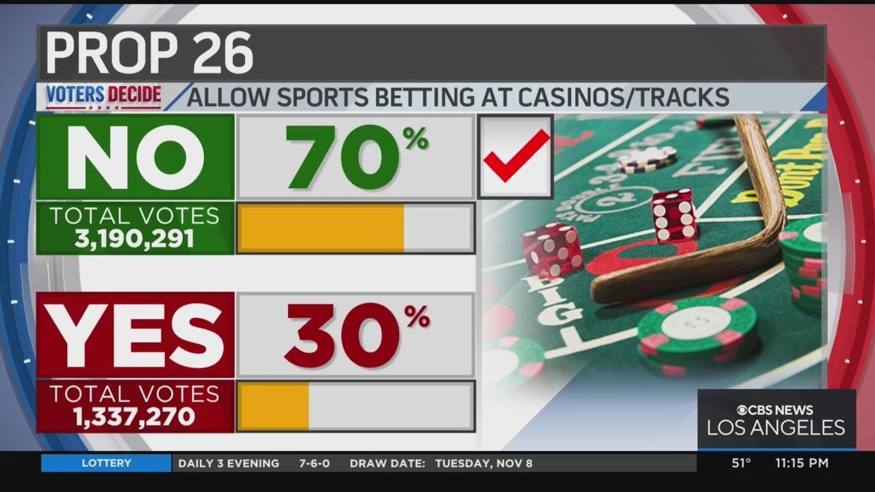 Live Election Results CA Propositions