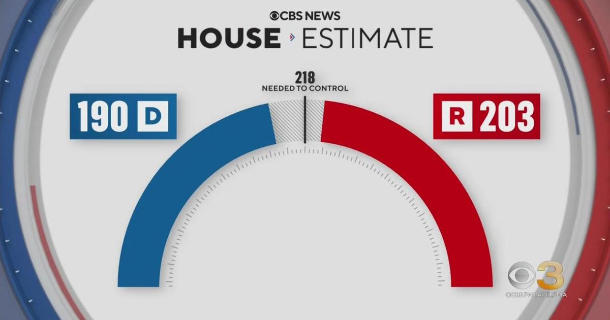 Balance of power could shift in the US Senate and House CBS Philadelphia