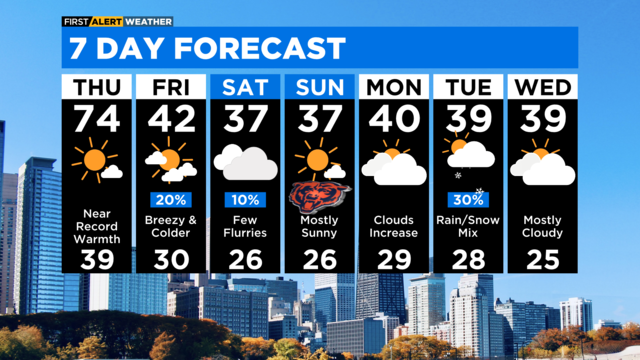 Chicago First Alert Weather Last day of warmth before cold