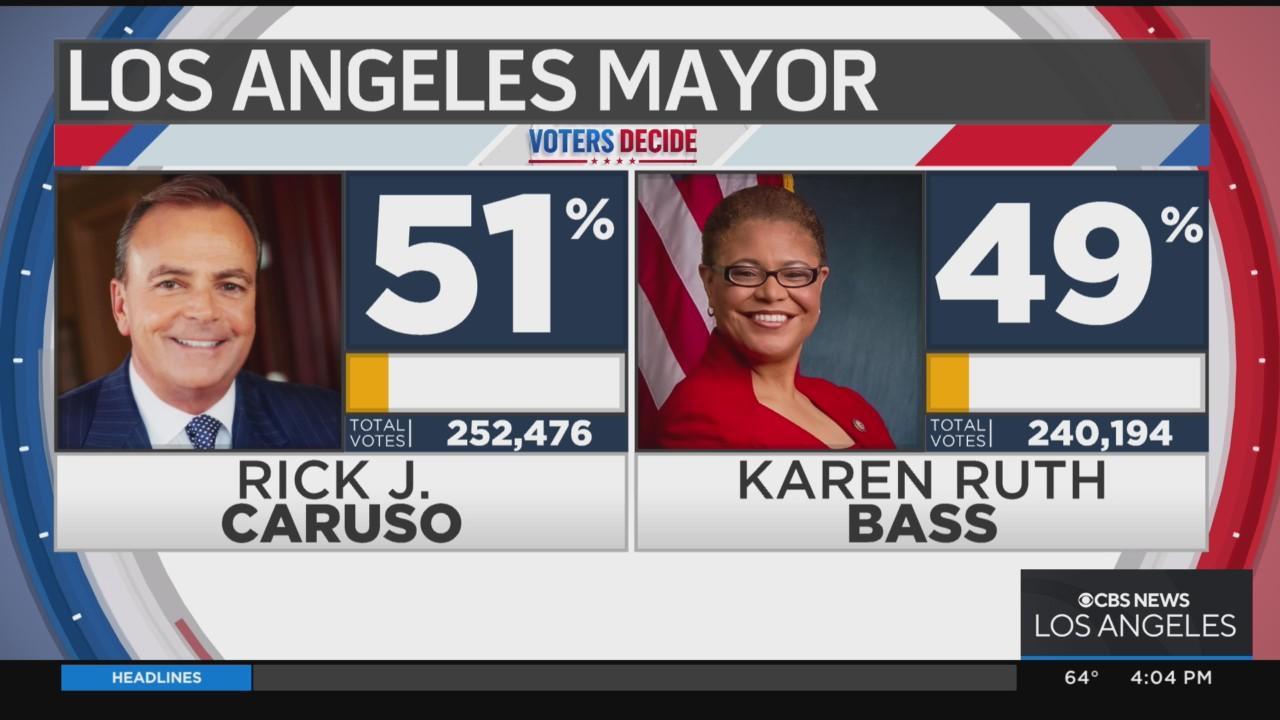 Caruso holds slight lead over Bass in race for Mayor of Los