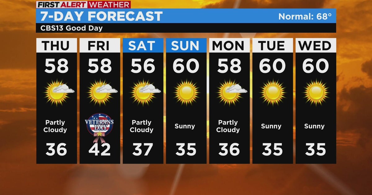 Thursday weather forecast - Nov. 11, 2022
