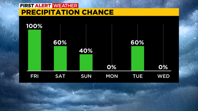 kdka-precip-chance-11-11-2022.png 