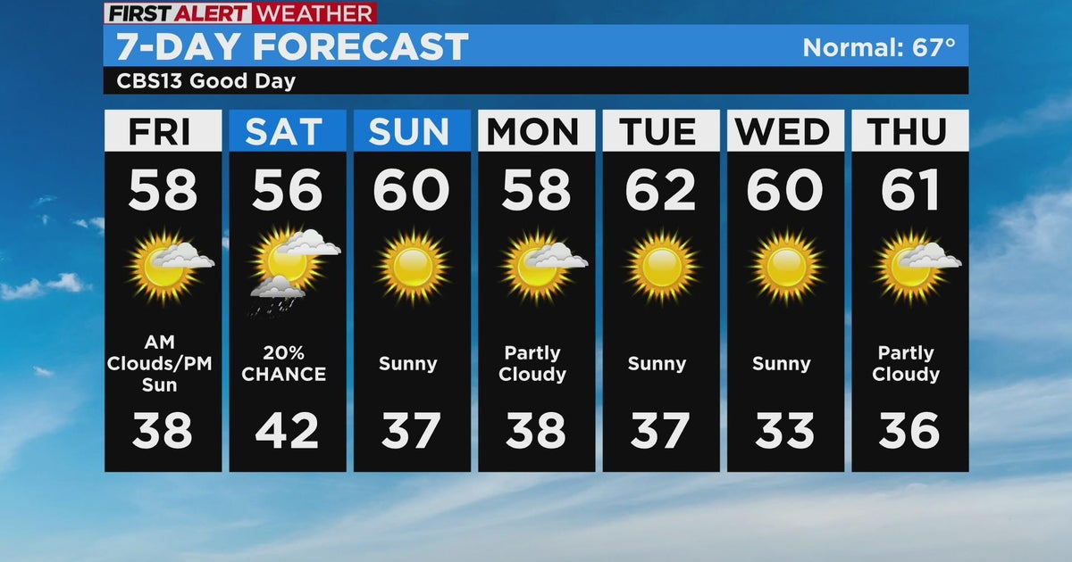Friday weather forecast - Nov. 11, 2022