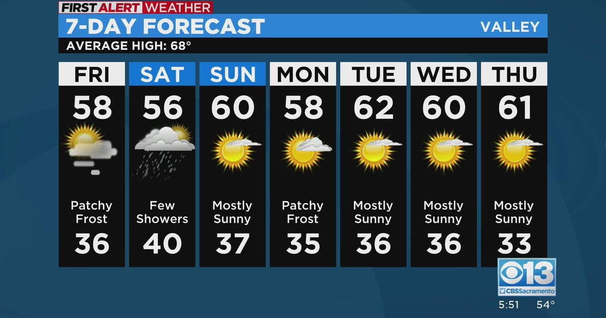 Evening Forecast - 11/10/22