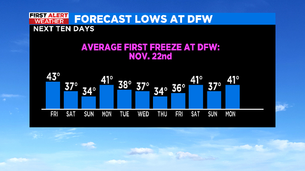 First Alert Weather Day issued for Friday due to drastic temperature drops