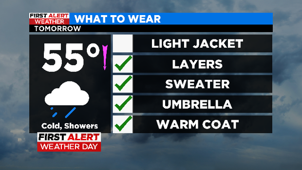 First Alert Weather Day issued for Friday due to drastic temperature drops
