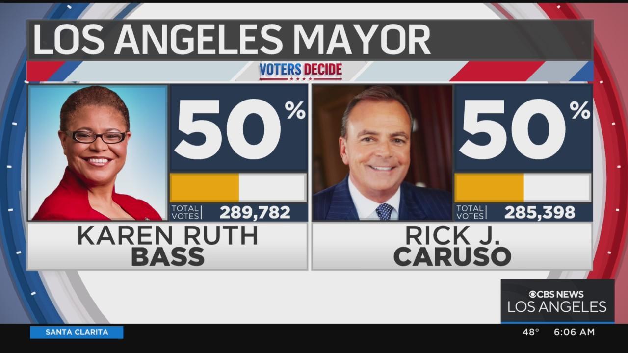 Election The latest Los Angeles poll numbers