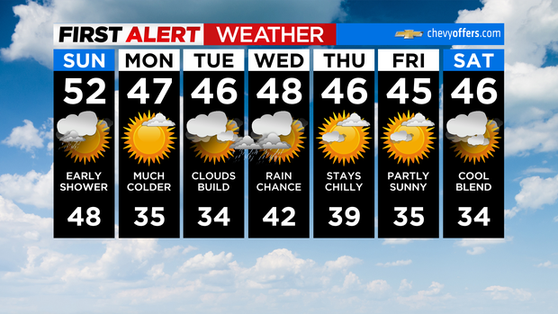 11/13 First Alert Weather New York 