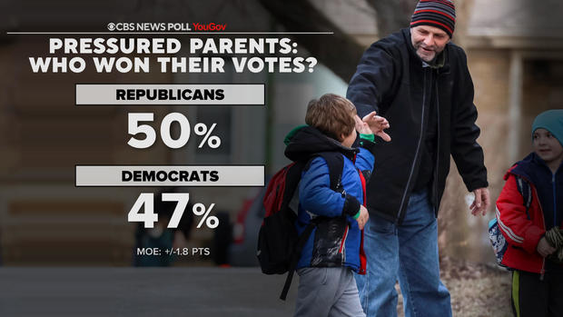 pressured-parents-votes.jpg 