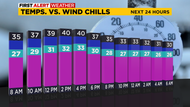 wind-chills-today.png 