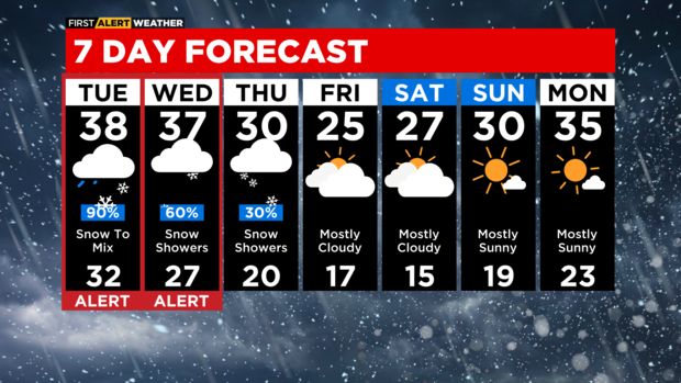 7-day-forecast-with-interactivity-pm-9.png 