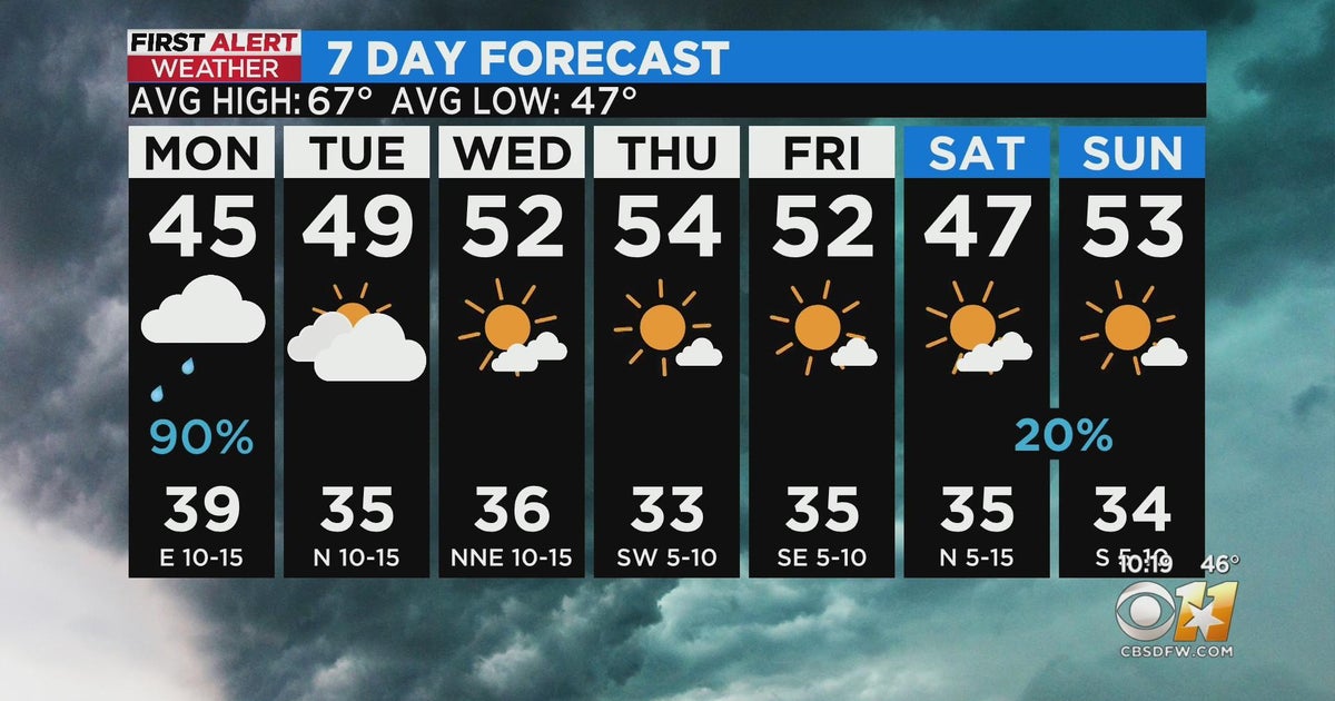 Soggy start to the week as rain moves into North Texas - CBS Texas
