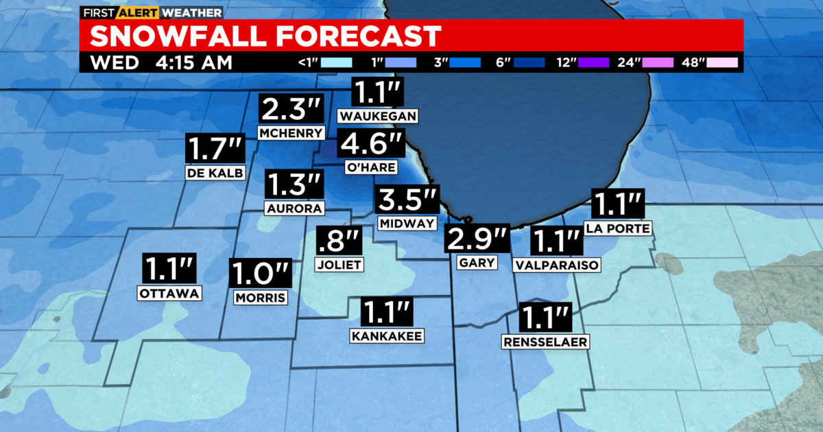 First Alert Tuesday morning FOX 12 weather forecast (11/14)