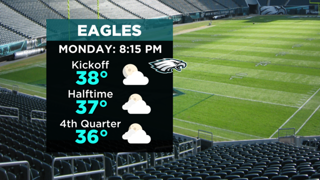 eagles-hourly-forecast.png 