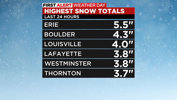 snow-totals.png 