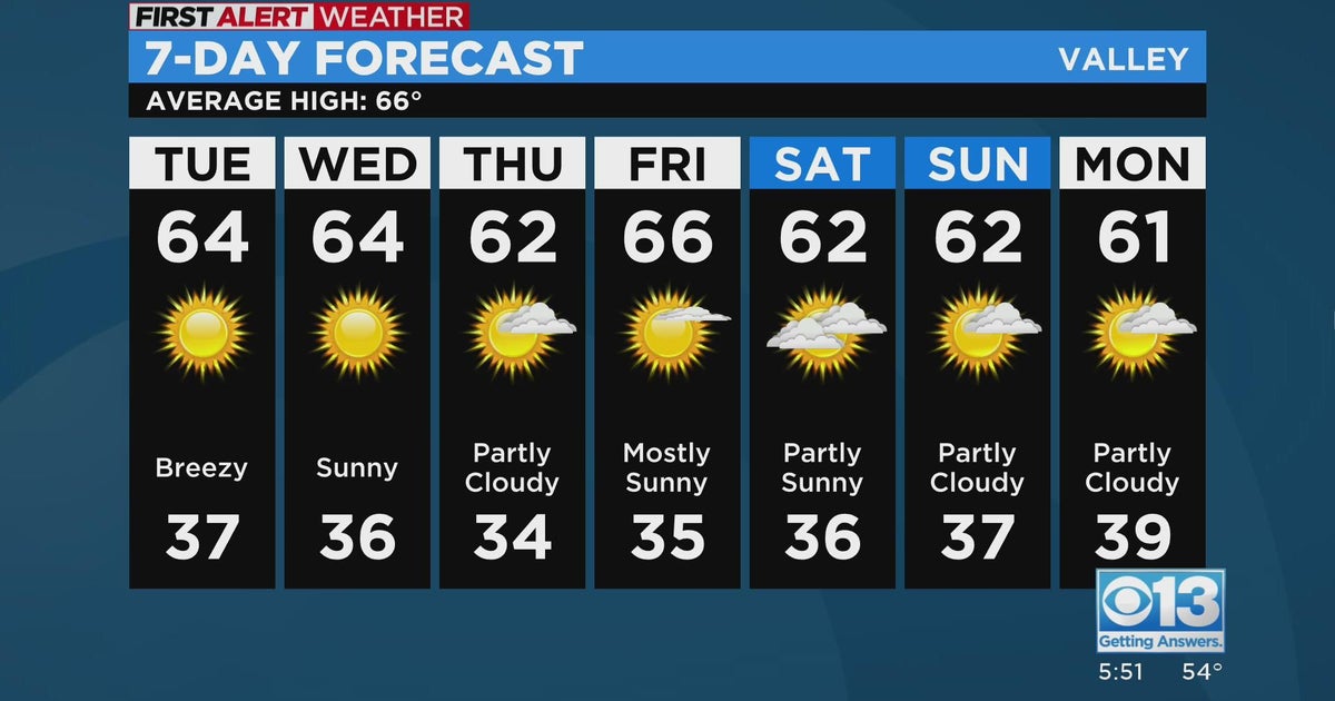 Evening Forecast - 11/14/22