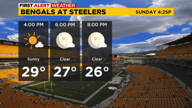 A frigid forecast: Temperatures for Steelers vs. Raiders on Christmas Eve  expected to be among coldest games in team history - CBS Pittsburgh