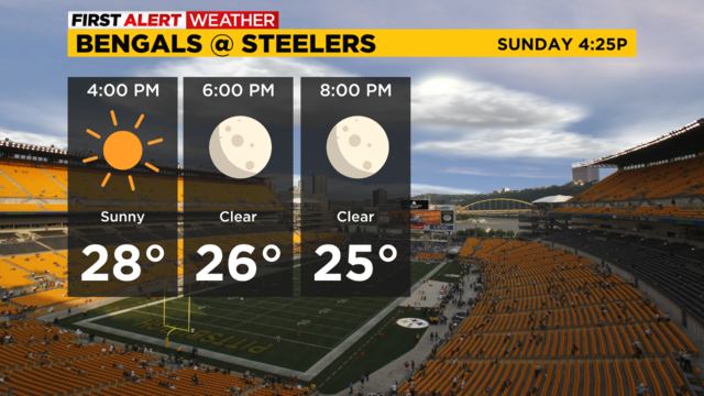 steelers-forecast-11-19-2022.png 